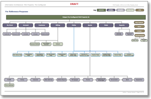 Image of IA⁄Wireframe Example